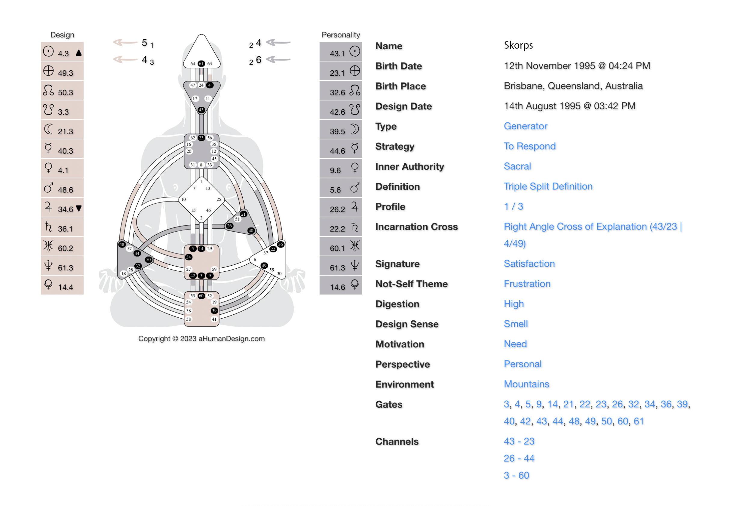 Human Design Chart