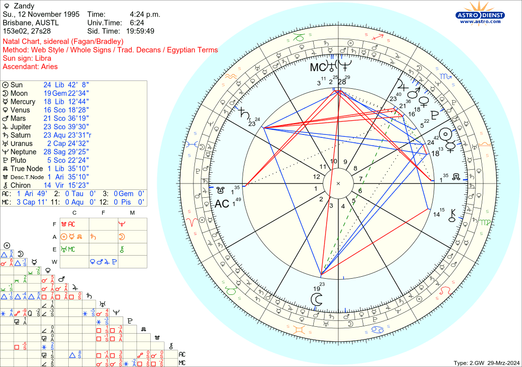 Sidereal Whole Sign